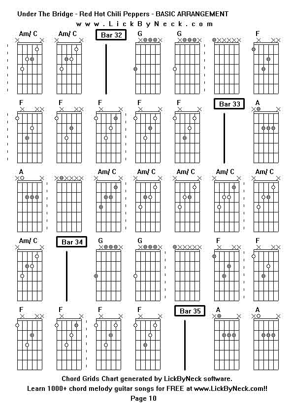 Chord Grids Chart of chord melody fingerstyle guitar song-Under The Bridge - Red Hot Chili Peppers - BASIC ARRANGEMENT,generated by LickByNeck software.